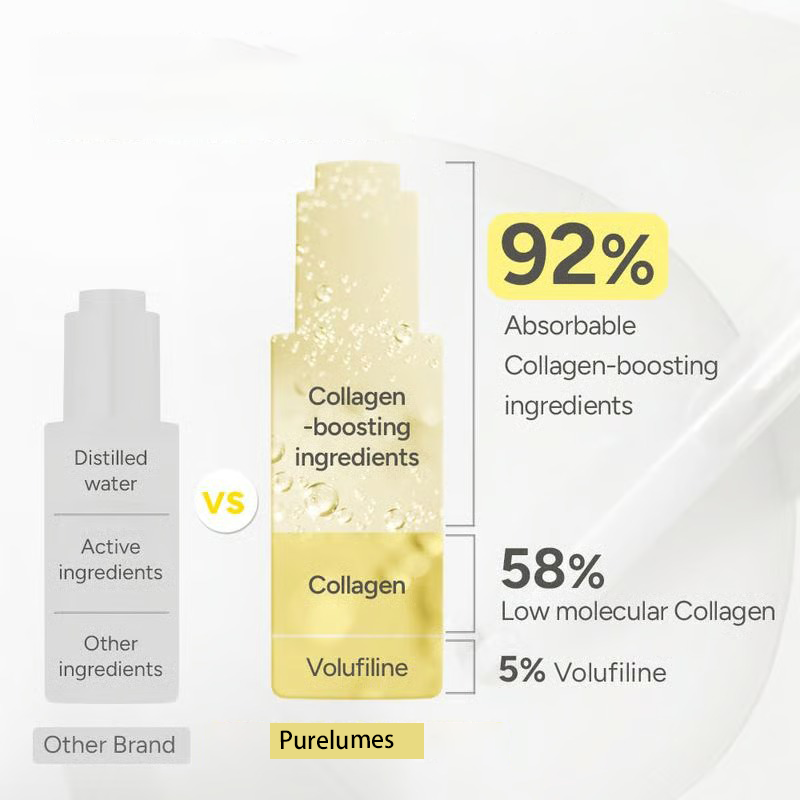 ✨Glazed Skin Collagen Duo | Heavy Cream + Volufiline Serum, Full, Smooth and Glowing Skin